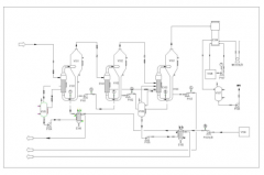 關(guān)于氯化鈣設(shè)備定制問題